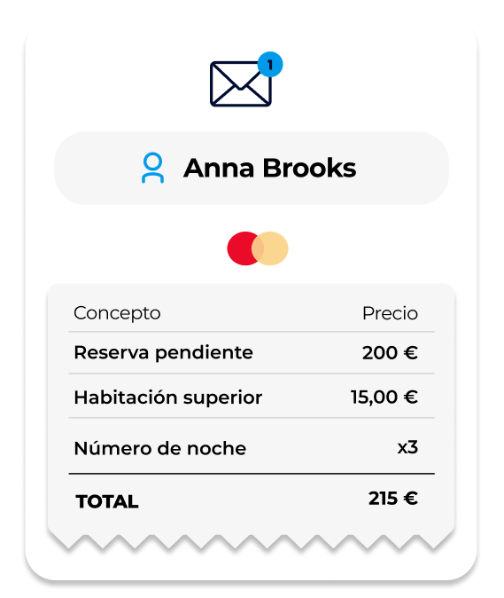 check in hoteles | Civitfun | check in hoteles | Civitfun